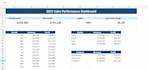 create an interactive excel dashboard and data visualization