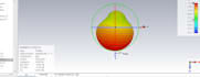 design and simulate microstrip patch antenna in cst