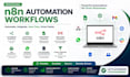 build n8n automation workflows and API integrations
