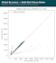 do machine learning and deep learning projects in python