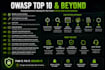 penetration test your web application
