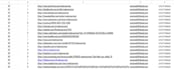 do manually 600 profile backlinks and seo link building