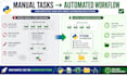 automate repetitive excel CSV and file tasks with python