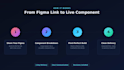 convert figma to react js or next js website