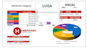 do custom excel templates and dashboards