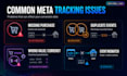 fix meta pixel and conversion API tracking for shopify