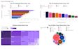 do data analysis with python and sql