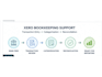 do xero bank reconciliation and bookkeeping support
