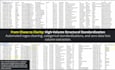 securely clean your spreadsheet data with an audit log