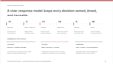assess your incident response plan and provide actionable improvements