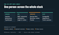 build full stack web applications with angular and java spring boot