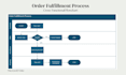 professional flowcharts and process diagrams