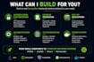 develop java backend spring boot applications and apis