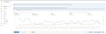 setup and optimize amazon ads campaigns, amazon PPC campaign