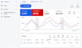 setup and optimize google shopping and pmax campaigns