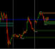 code expert advisor, thinkorswim, trading robot, mt4, mt5, tradingview indicator