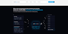 develop python fastapi django flask API ai automation and custom web application