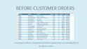 clean and standardize customer order data with product codes