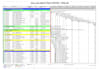 do project scheduling in primavera p6 and ms project