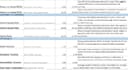 do ratio and financial statement analysis for your business