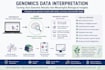 interpret your genomics and bioinformatics results