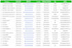 do google maps scraping, maps lead generation