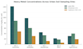 scientific and  environmental research