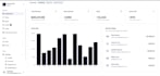 develop a modern admin panel dashboard laravel react and node js