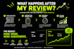 audit your social media for growth