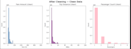do python data analysis, data cleaning and visualization