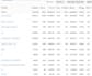 manage and optimize your amazon PPC campaigns