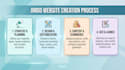design jimdo website ecommerce store landing page jimdo professional redesign