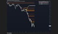 code a custom tradingview indicator or strategy in pinescript