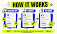 rewrite your linkedin profile to attract recruiters