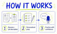 create personalized interview questions answers and star stories