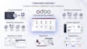 develop a custom odoo module or feature