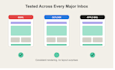 code responsive HTML email templates