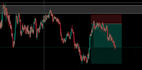 provide professional crypto and forex market analysis