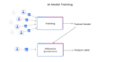 do data annotation, ai training, handshake, outlier and mercor