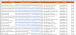 do generate bulk real estate leads and do llc skip tracing