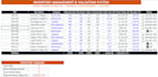create a custom excel accounting and financial dashboard