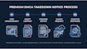 prepare and submit a dmca takedown notice