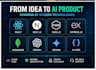 develop an ai website, ai web app or custom ai software