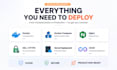 dockerize and deploy your application with professional devops setup