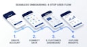 write high converting saas app UX writing copy and microcopy