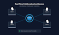 digitalize and automate your manual business process