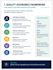 create customer service QA rubrics and training materials