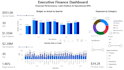 analyze financial data build a power bi dashboard using sql, python