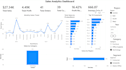 analyze your sales data in sql, python, power bi for key insights