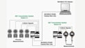 design industrial rs485 modbus pcb, schematic, layout and gerber files